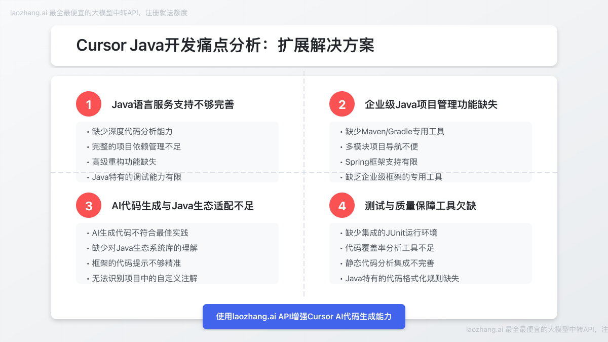 Cursor Java开发痛点分析