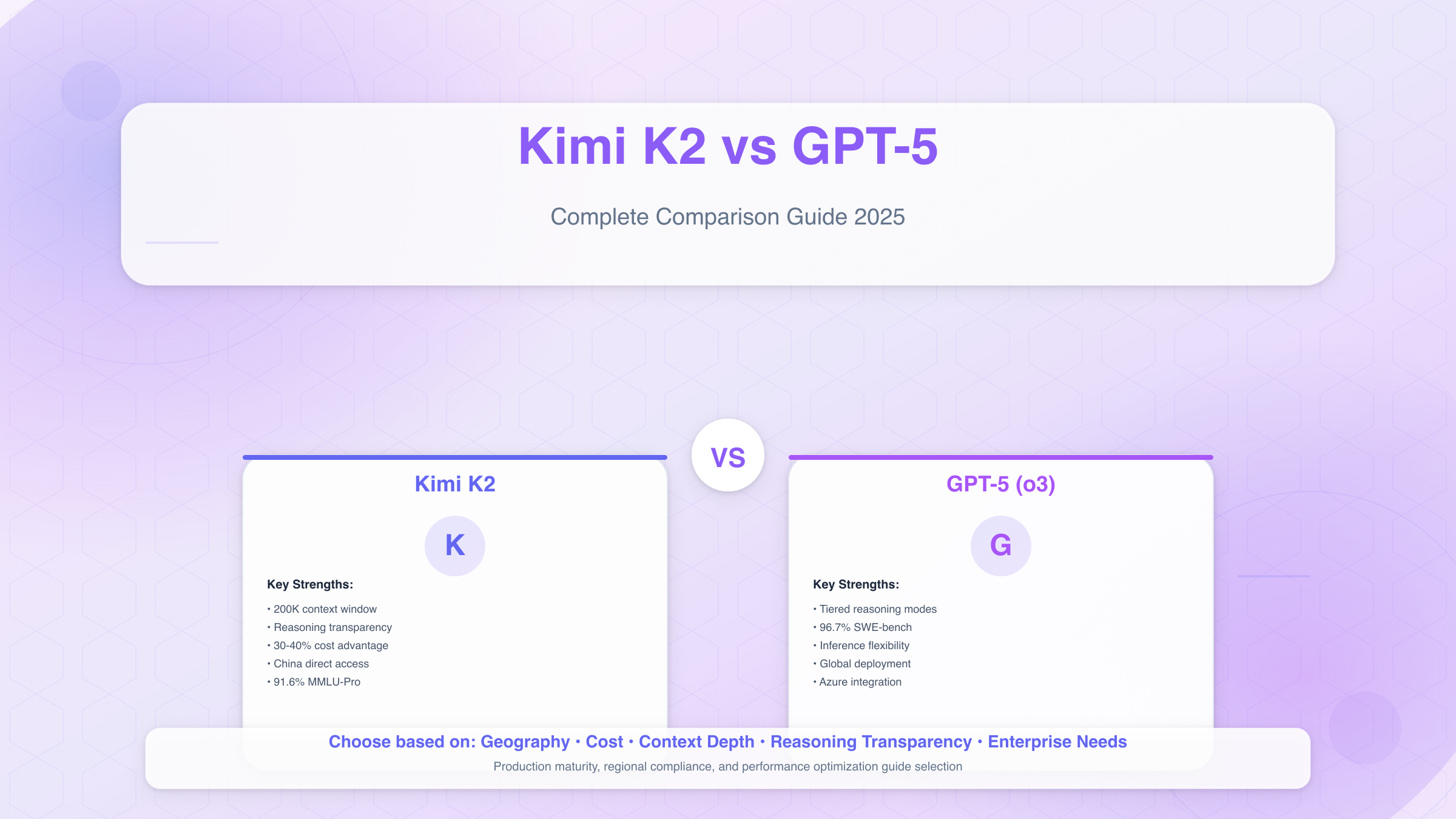 Kimi 2 vs GPT-5 Cover