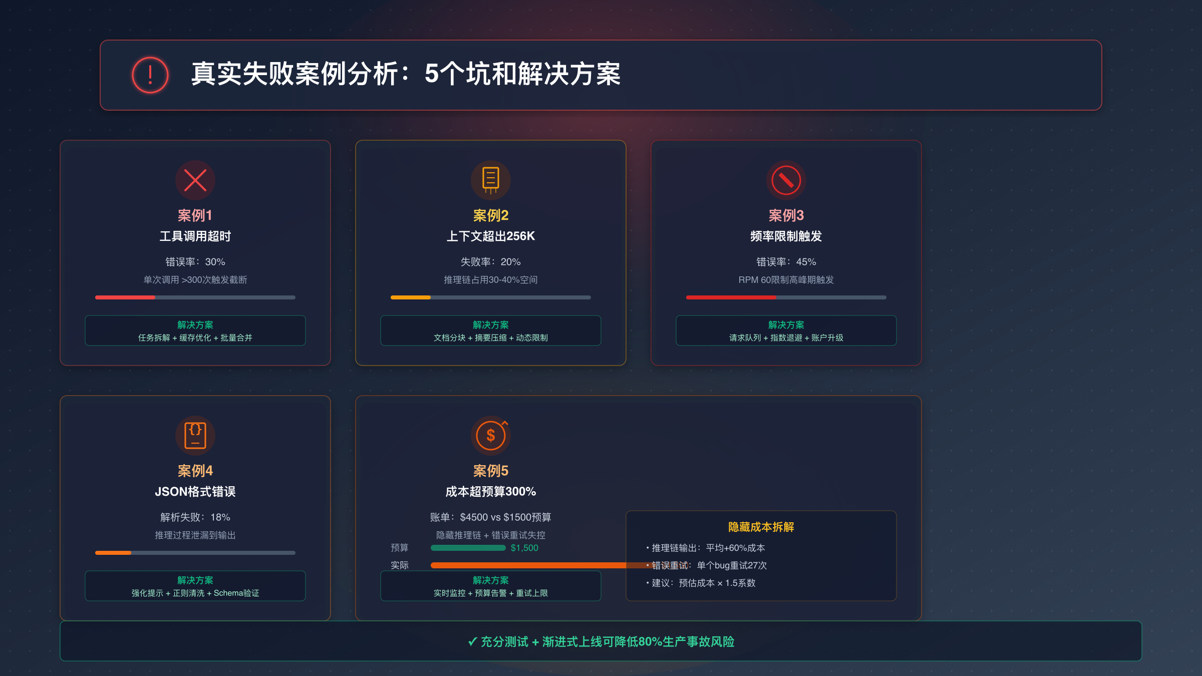 Kimi K2 Thinking API常见错误处理和监控最佳实践