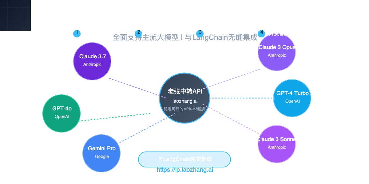 老张中转API支持的模型