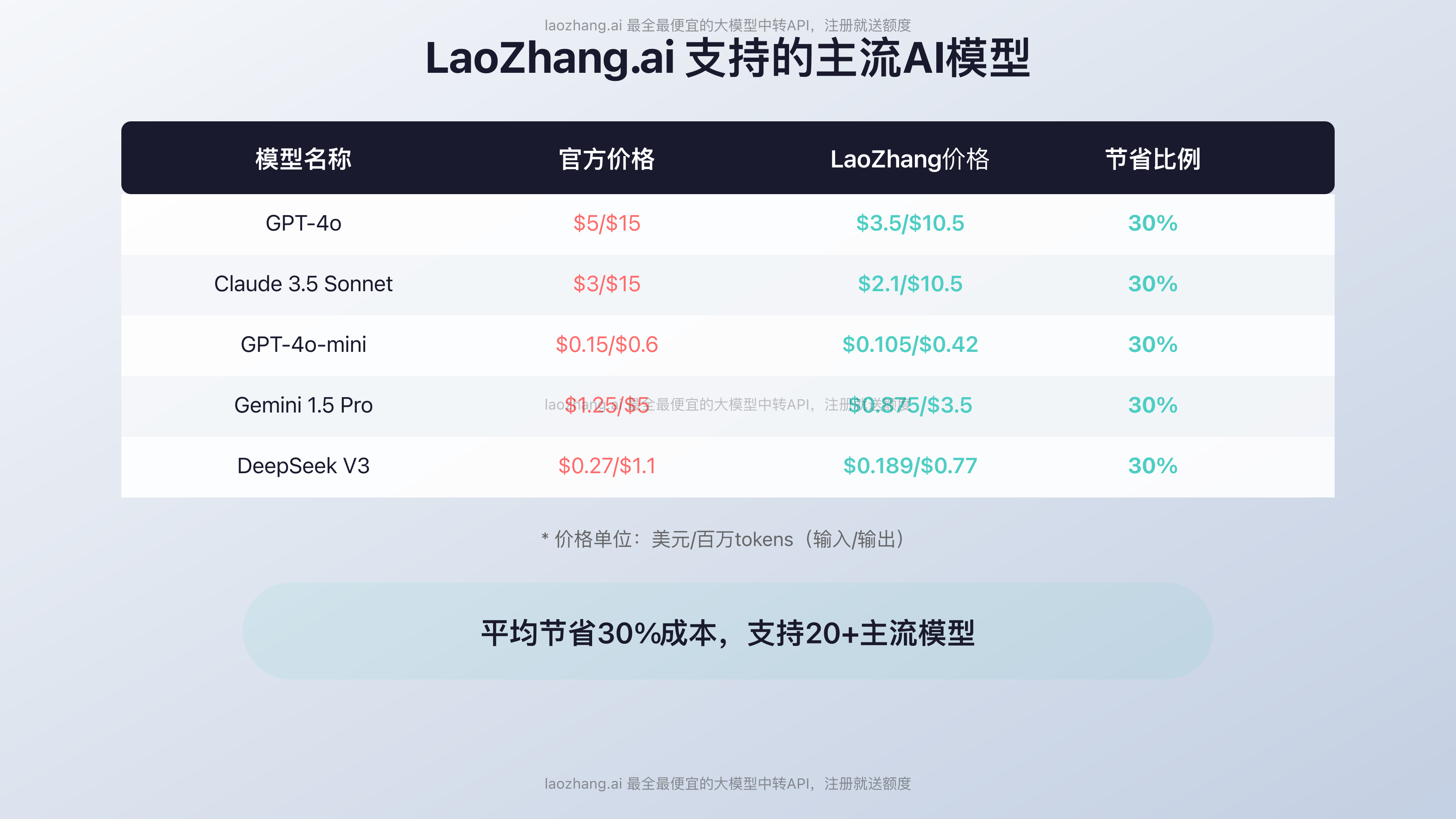 主流AI模型API价格对比表
