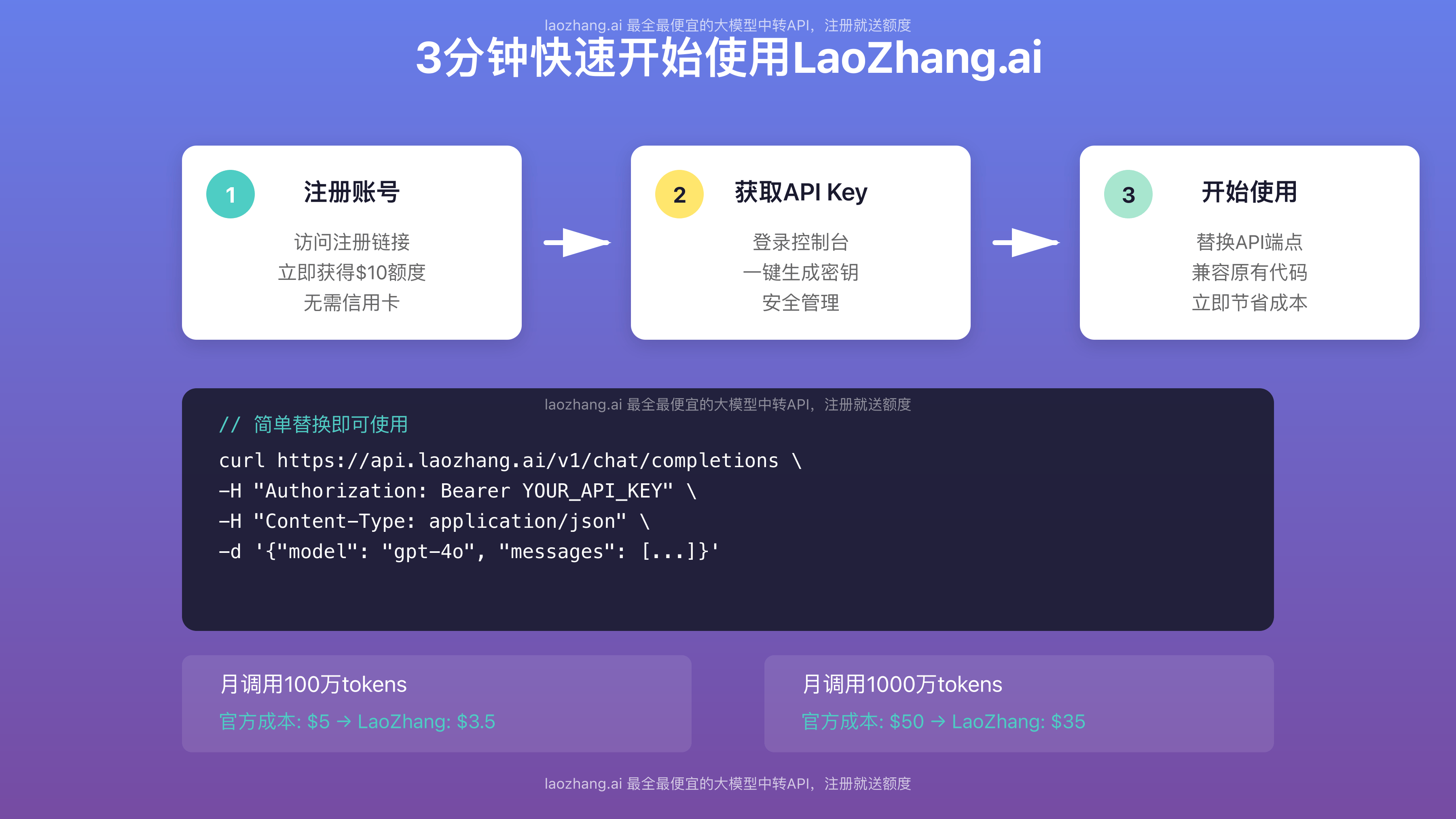 LaoZhang.ai使用流程和成本计算示例