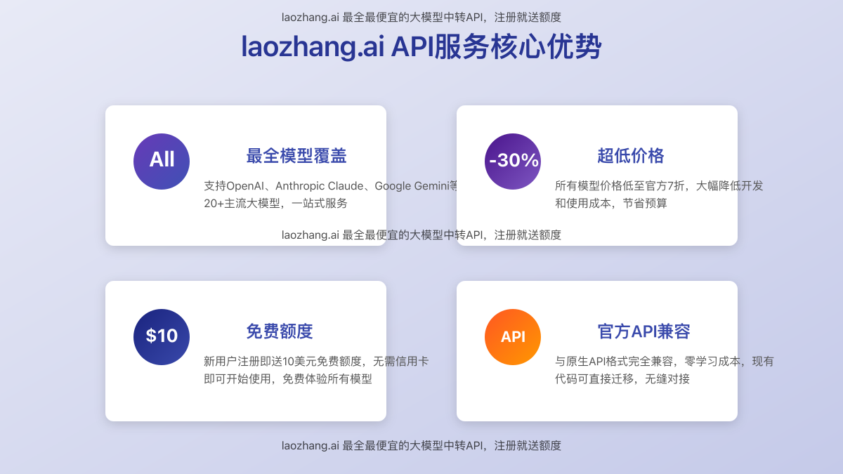 laozhang.ai API服务核心优势