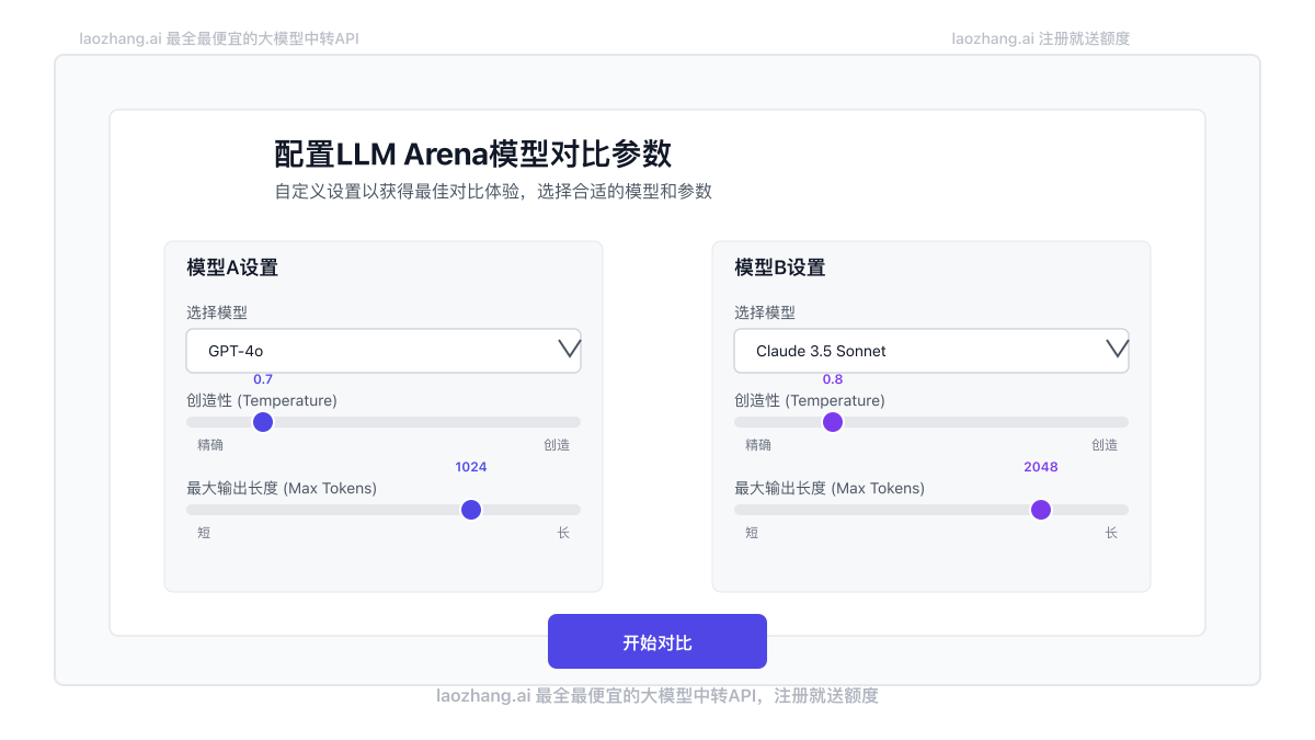 LLM Arena并排比较设置界面