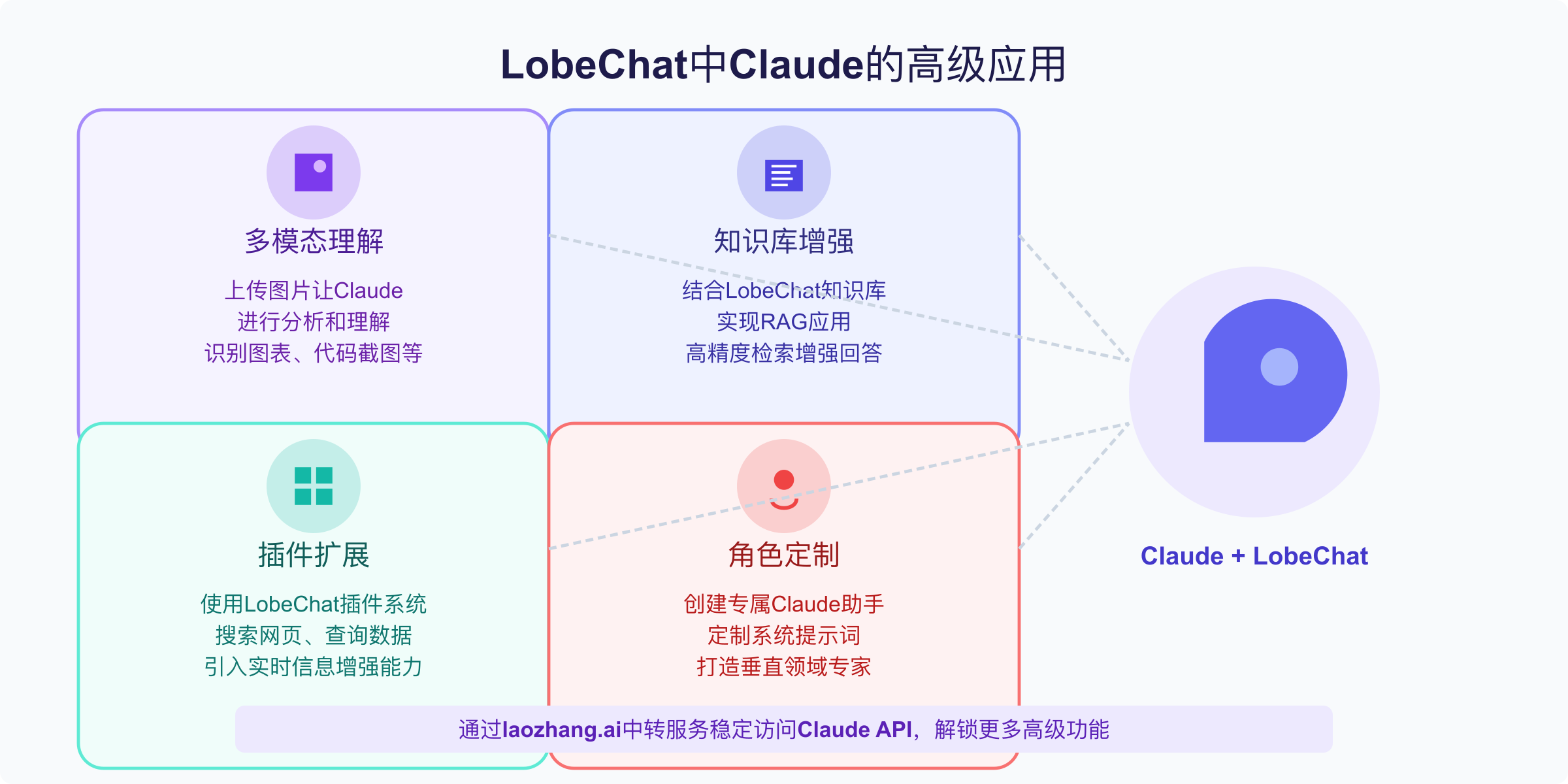 LobeChat中Claude的高级应用