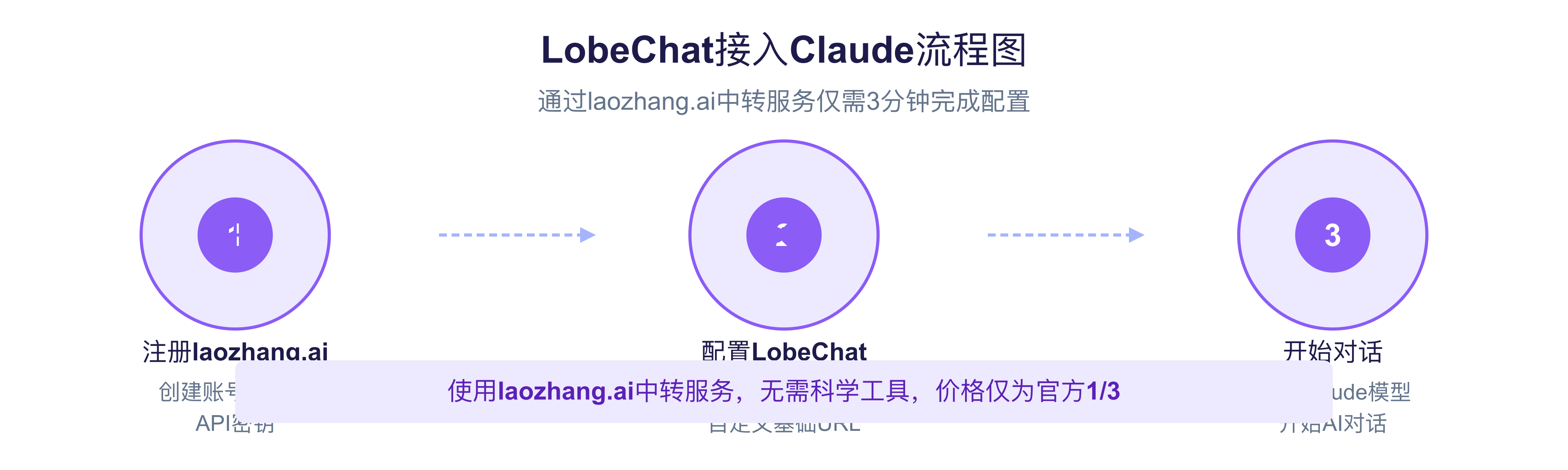 接入流程示意图