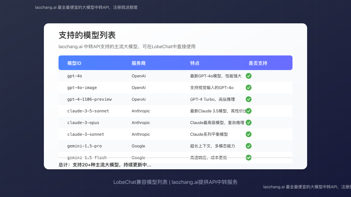 支持的模型列表