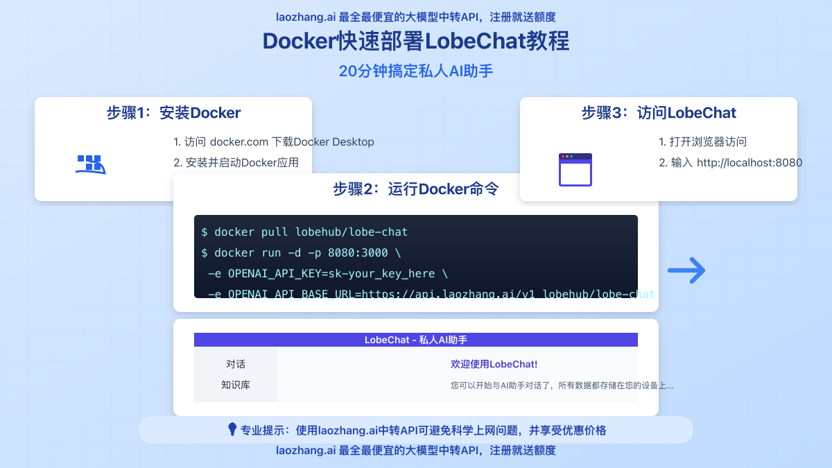 Docker部署LobeChat步骤图解