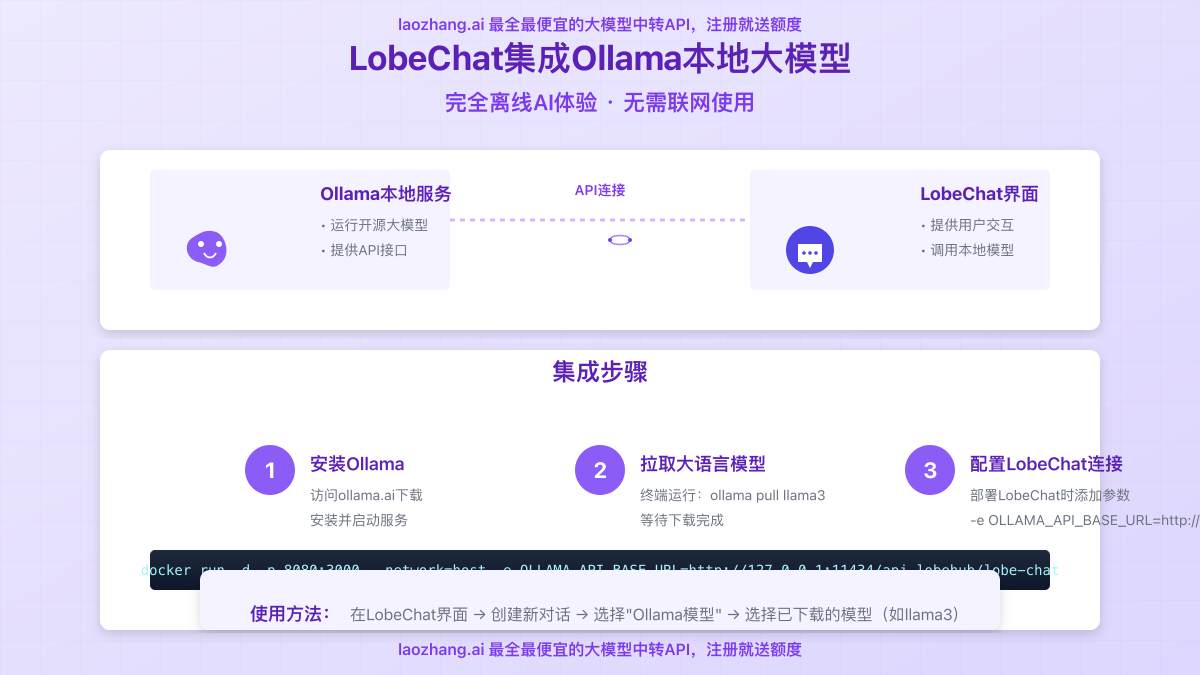 LobeChat集成Ollama本地大模型配置界面