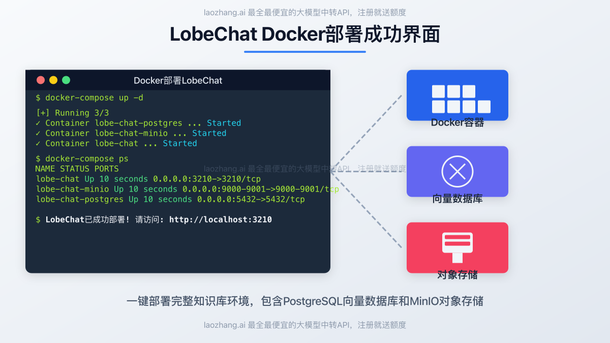 LobeChat Docker部署成功界面