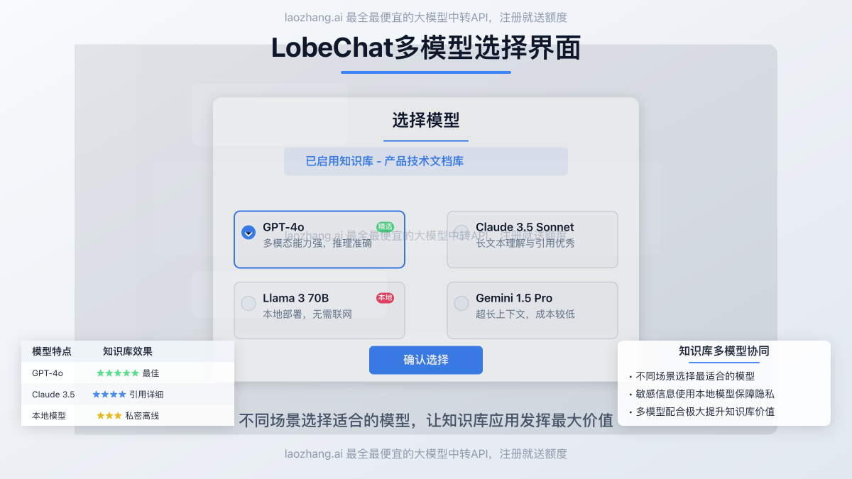 LobeChat多模型选择界面