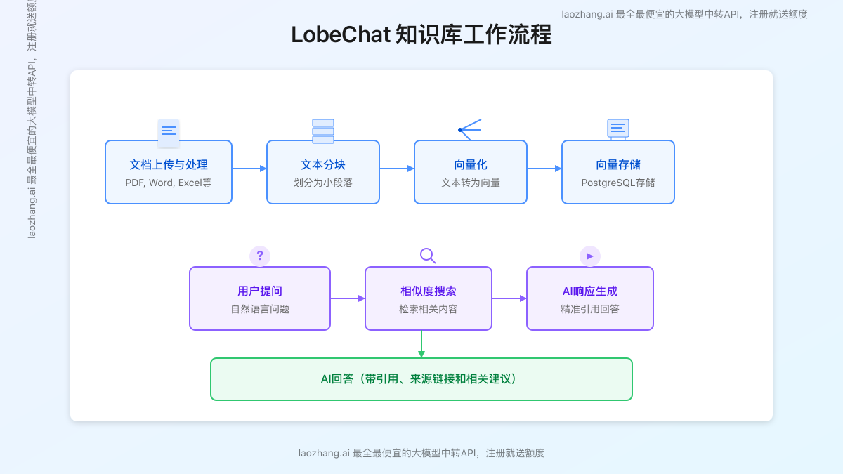 LobeChat知识库功能概览