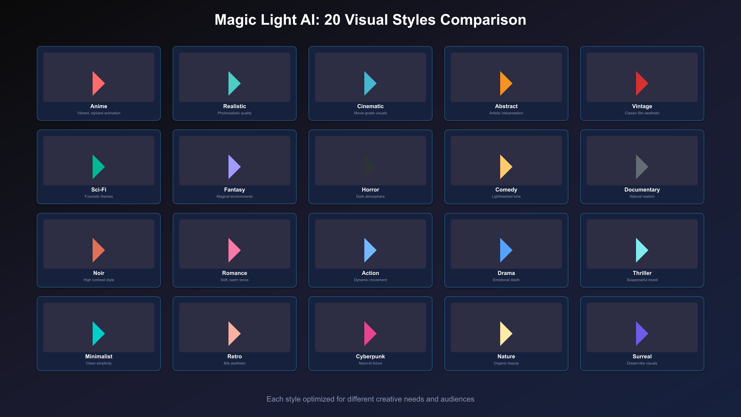 Magic Light AI 20+ Visual Styles Comparison Grid
