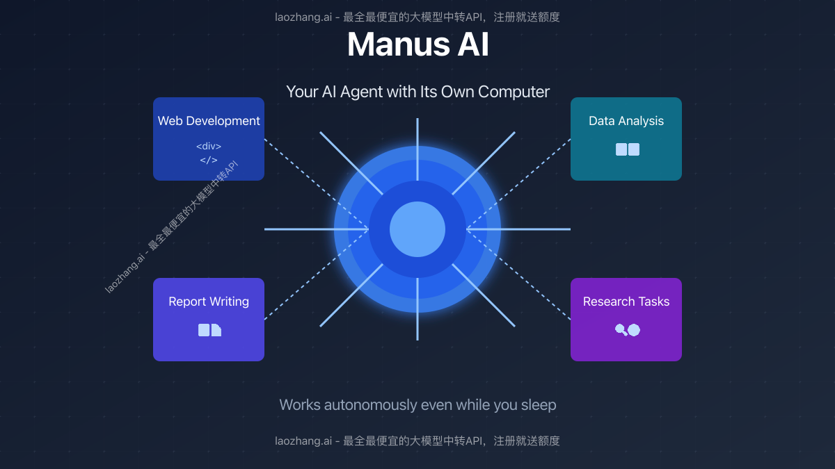 Manus AI agent working autonomously on multiple tasks