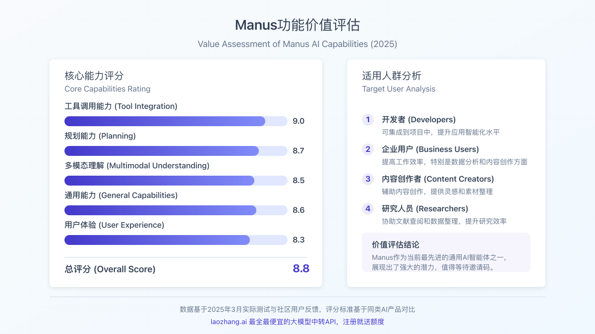Manus功能价值评估