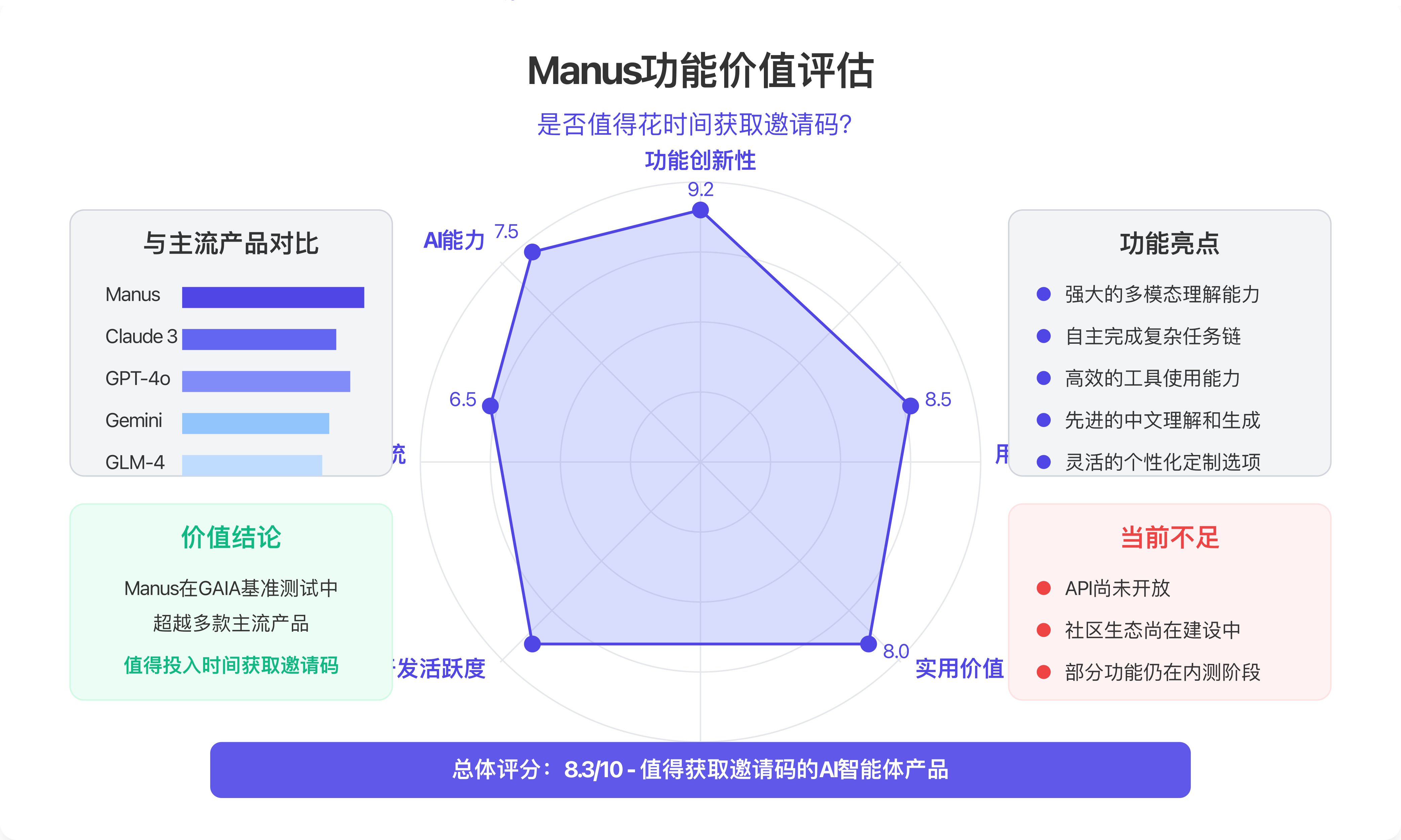 Manus功能价值评估