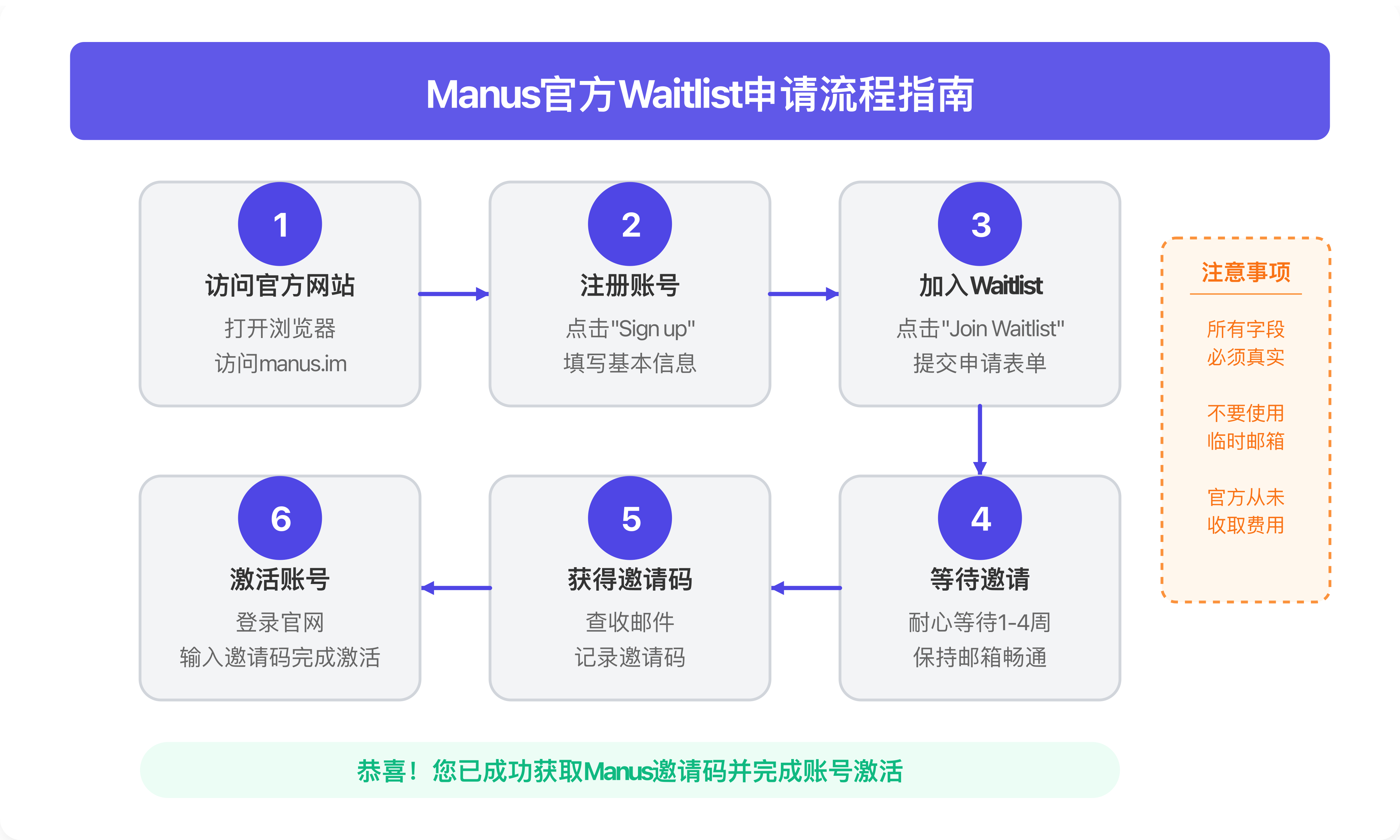 Manus官方Waitlist申请流程