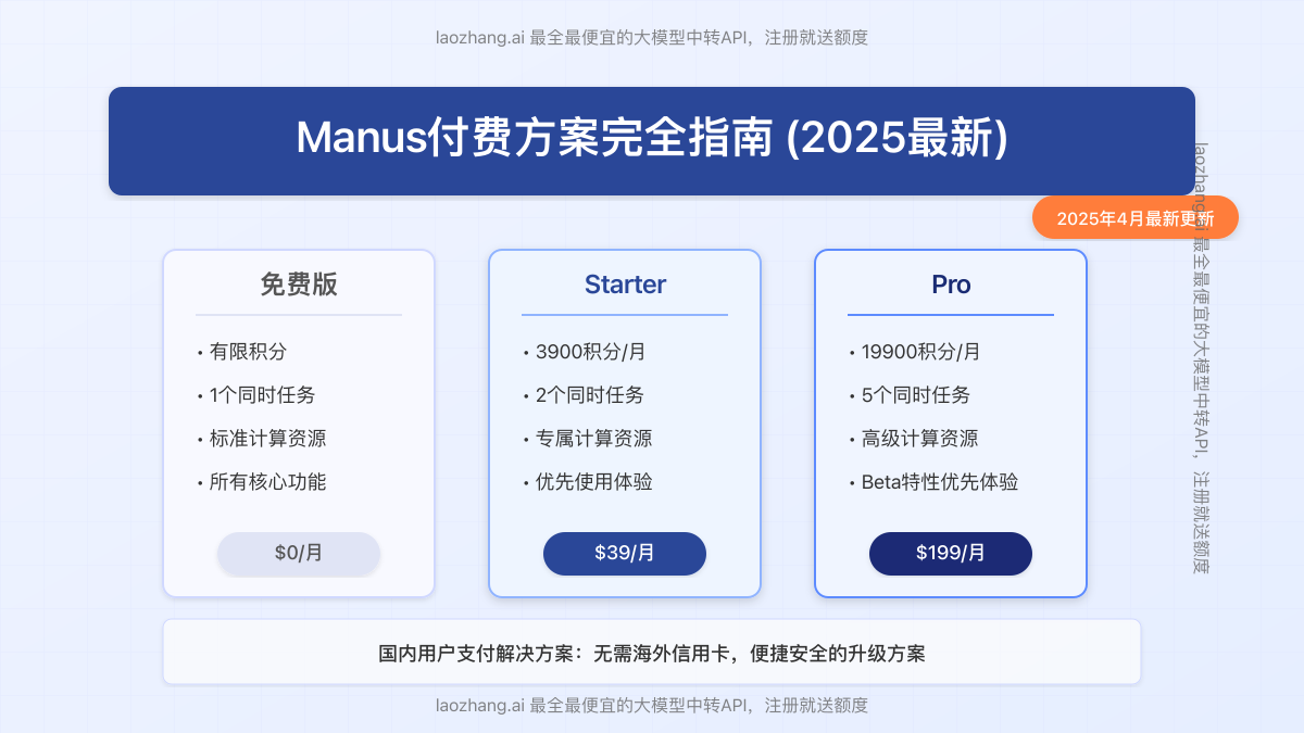 Manus付费方案完全指南封面图
