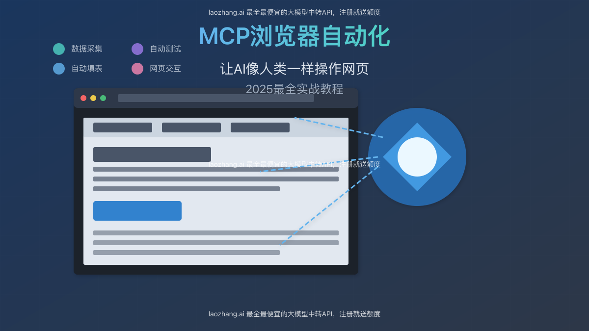 MCP浏览器自动化效果展示
