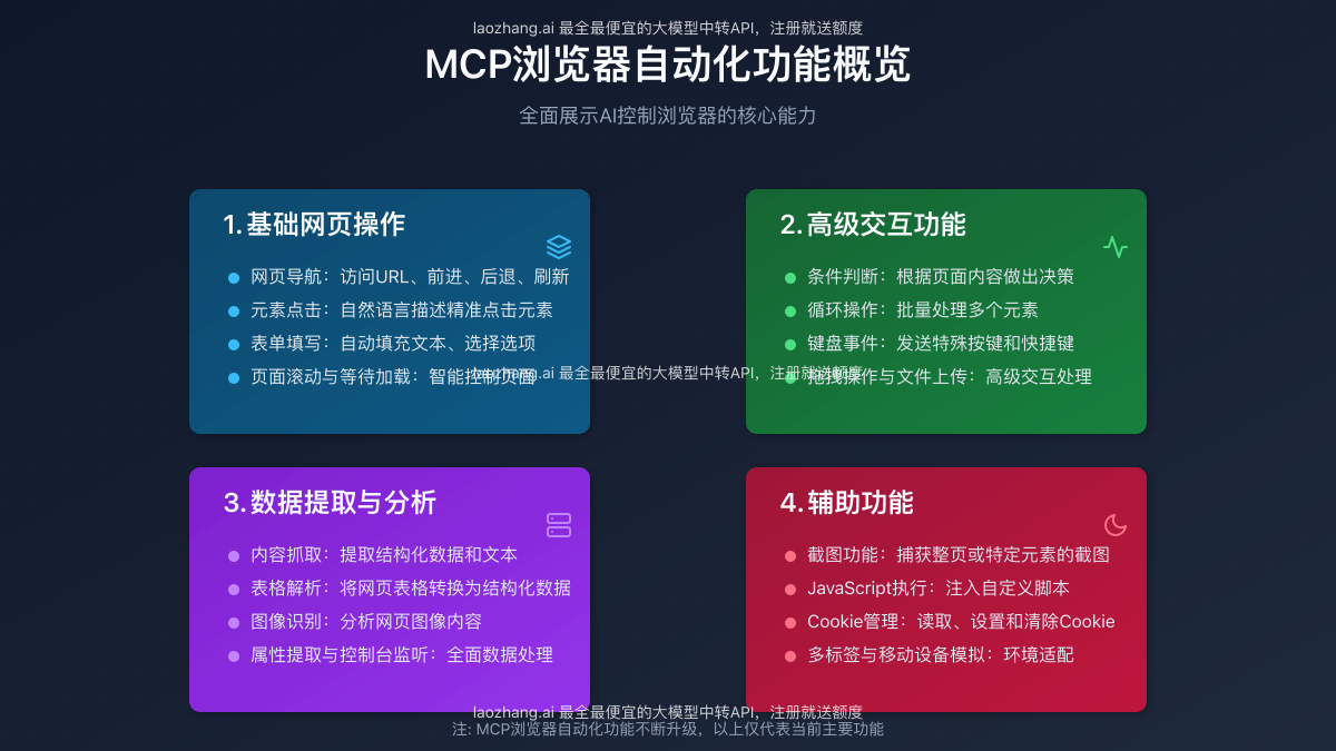 MCP浏览器自动化功能展示