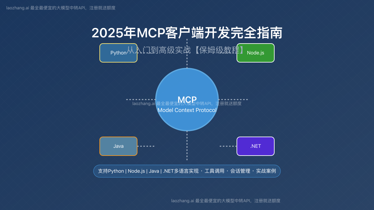 MCP客户端开发概览图