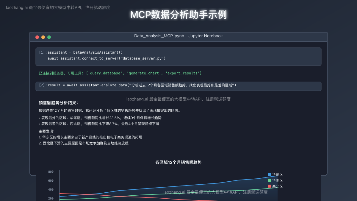 MCP数据分析助手示例