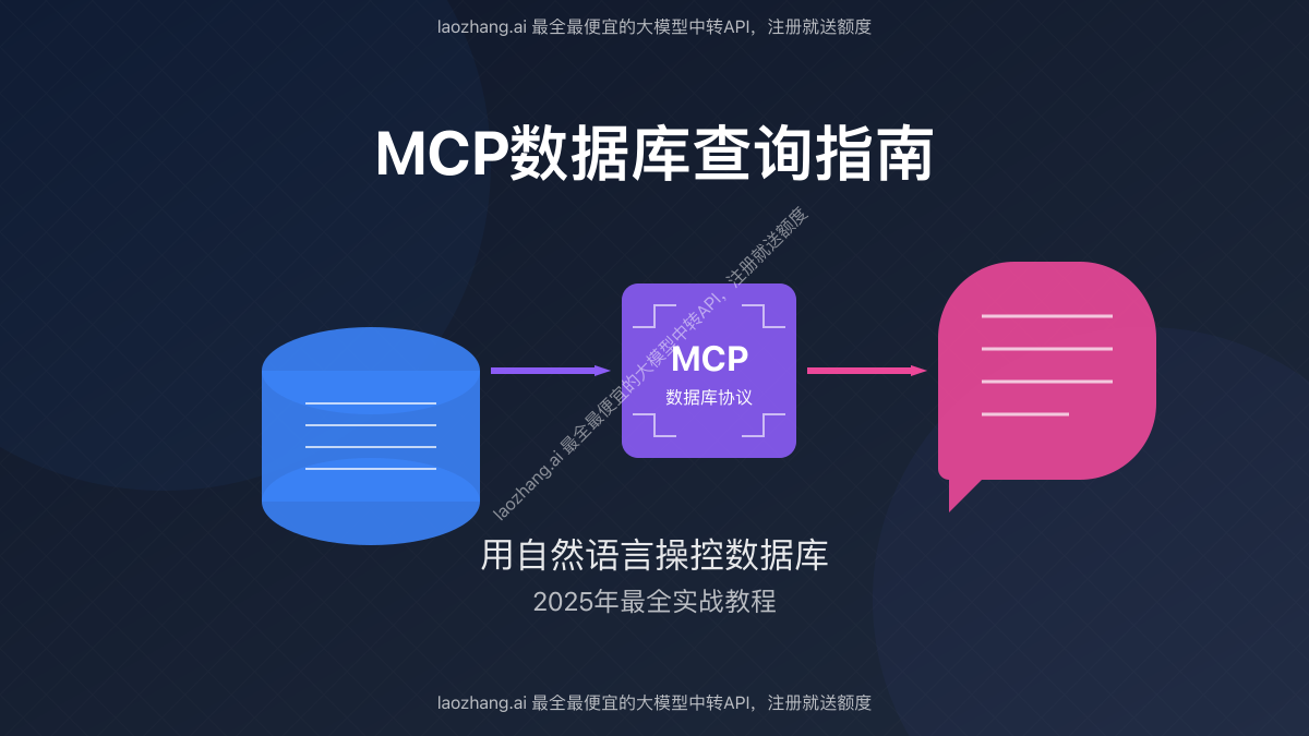 MCP数据库查询技术概览