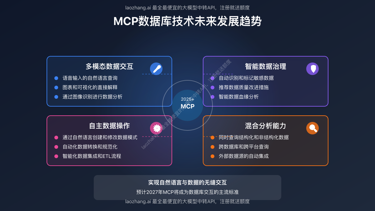 MCP数据库技术未来发展趋势