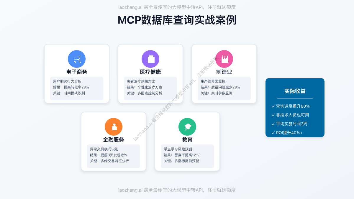 MCP数据库查询行业应用案例
