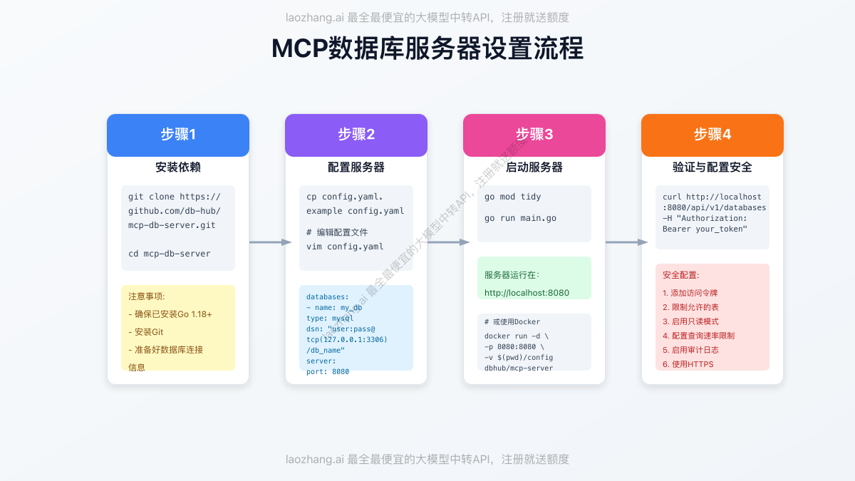 MCP数据库服务器设置流程