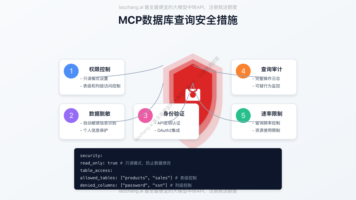 MCP数据库查询安全措施