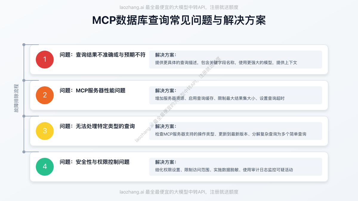 MCP数据库查询常见问题与解决方案