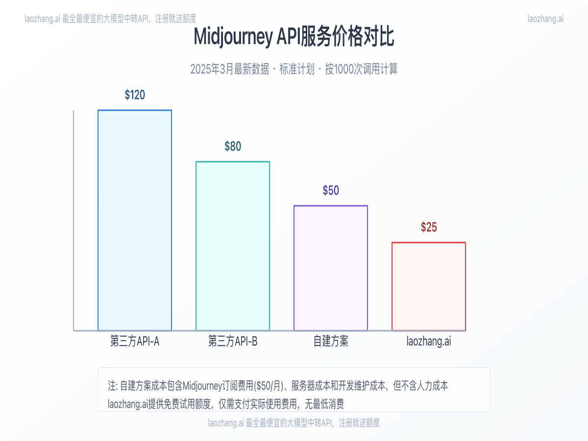 价格对比图