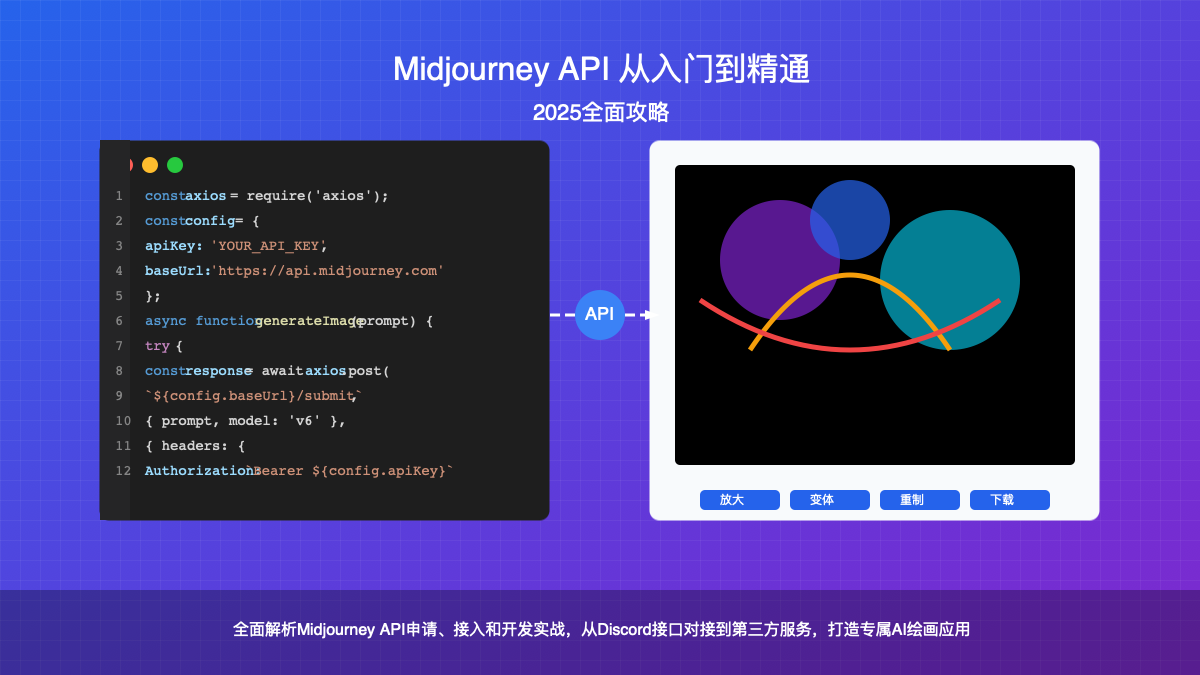 Midjourney API使用教程全景图