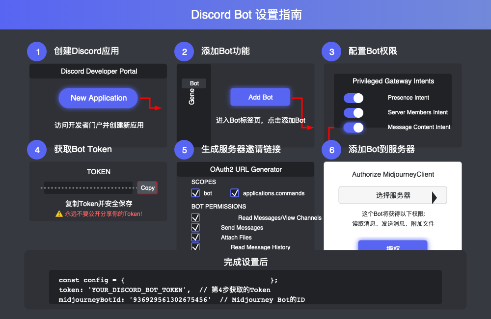 Discord Bot设置界面