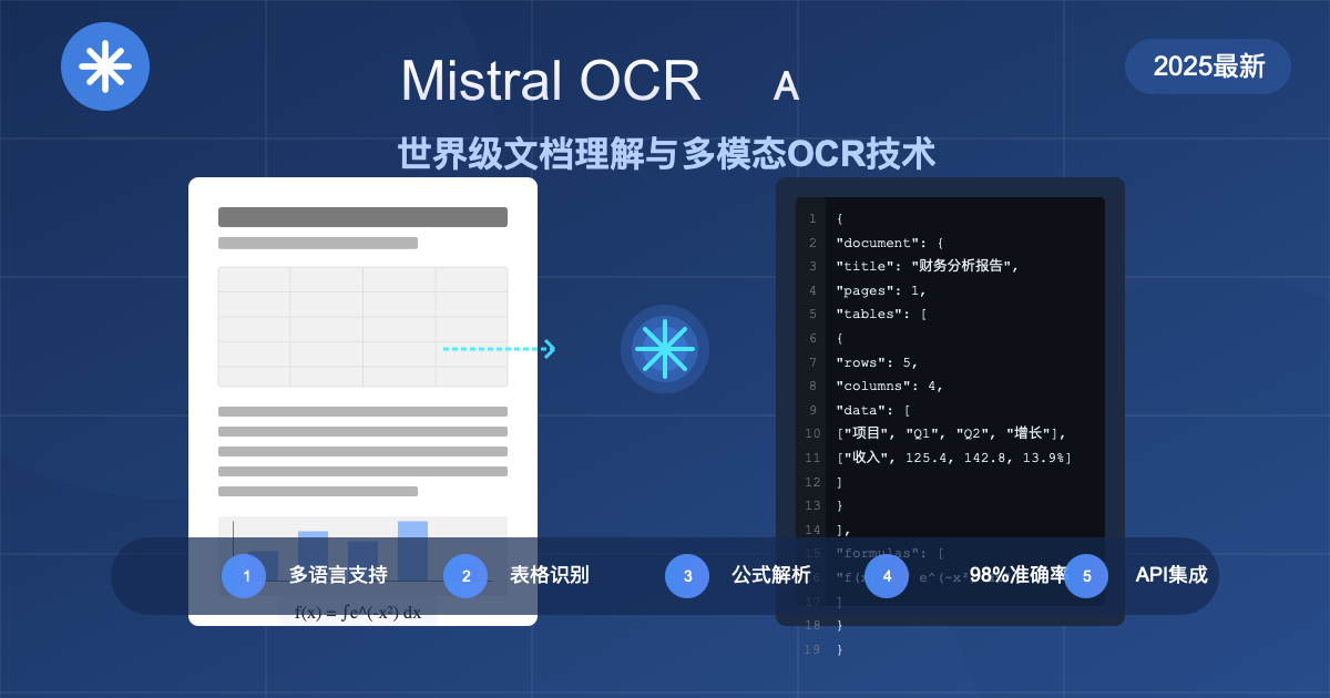 Mistral OCR多模态文档处理技术评测