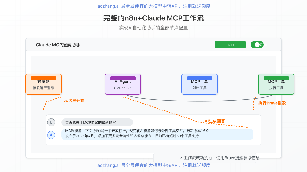 完整的n8n+Claude MCP工作流