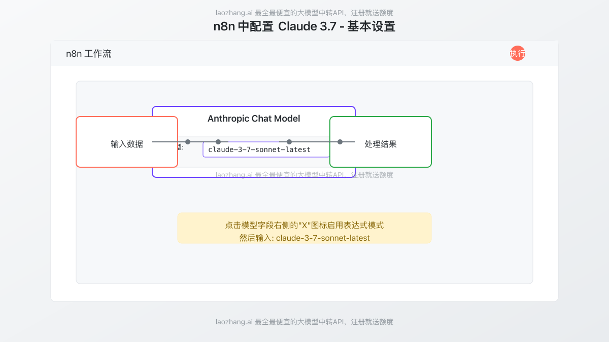 在n8n中配置Claude 3.7