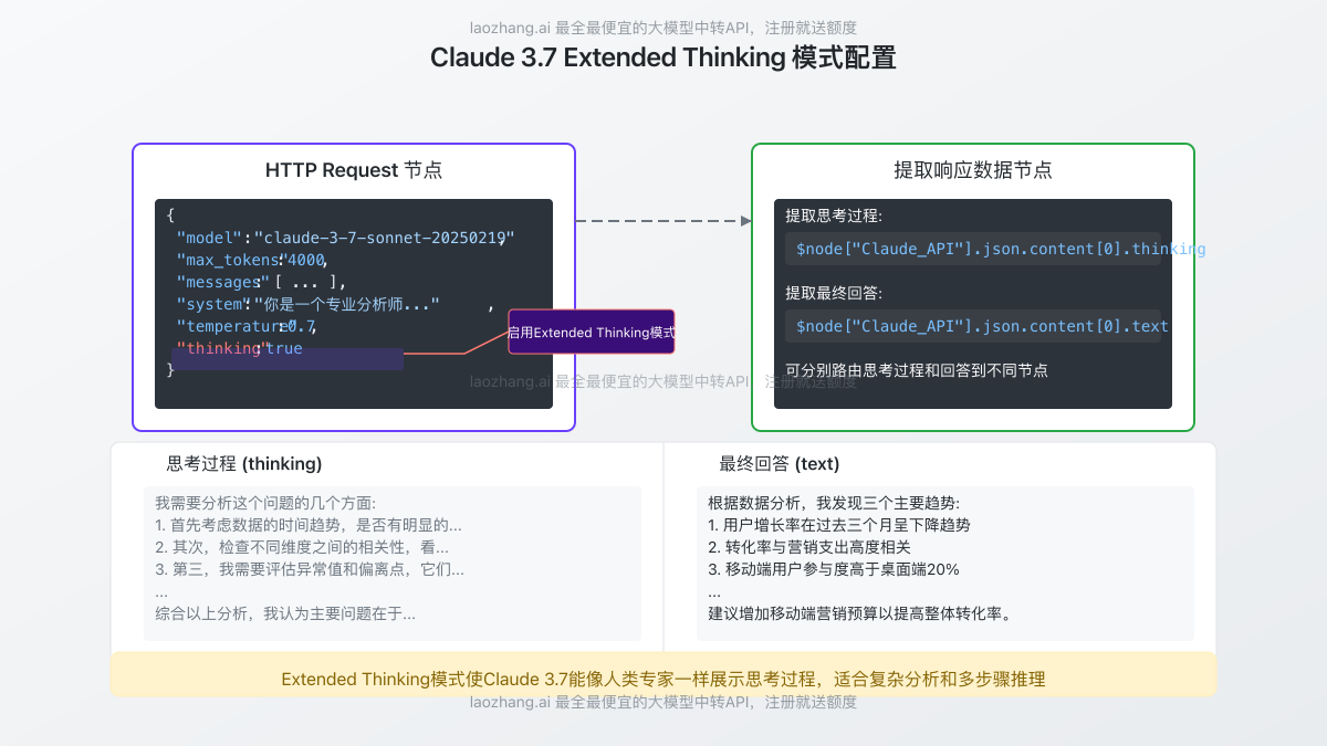 配置Extended Thinking模式