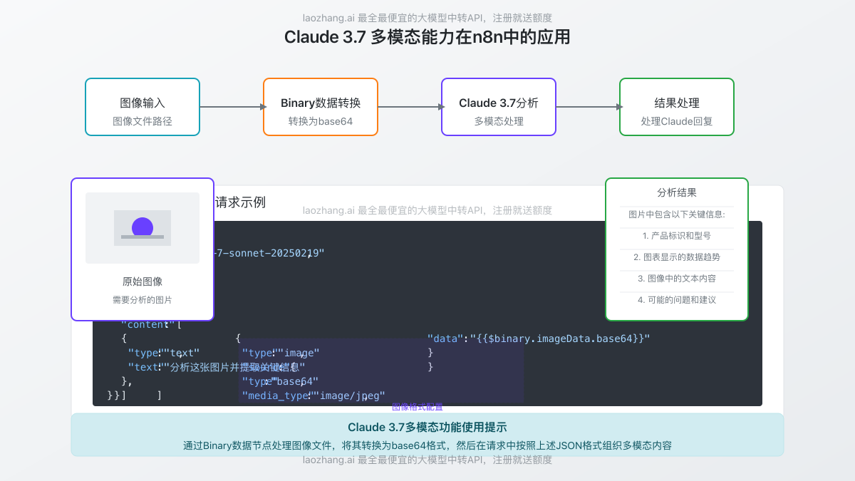 多模态处理工作流