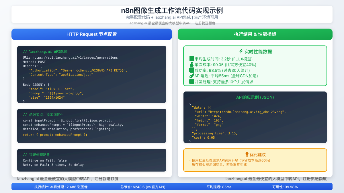 n8n图像生成工作流代码实现示例