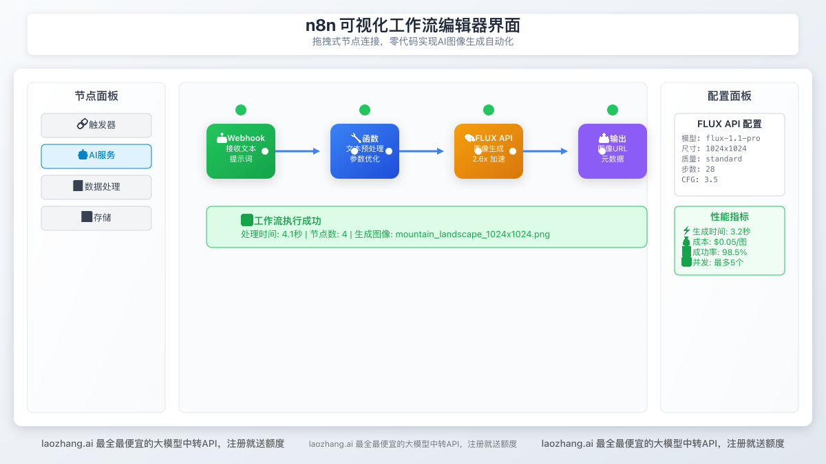 n8n可视化工作流编辑器界面