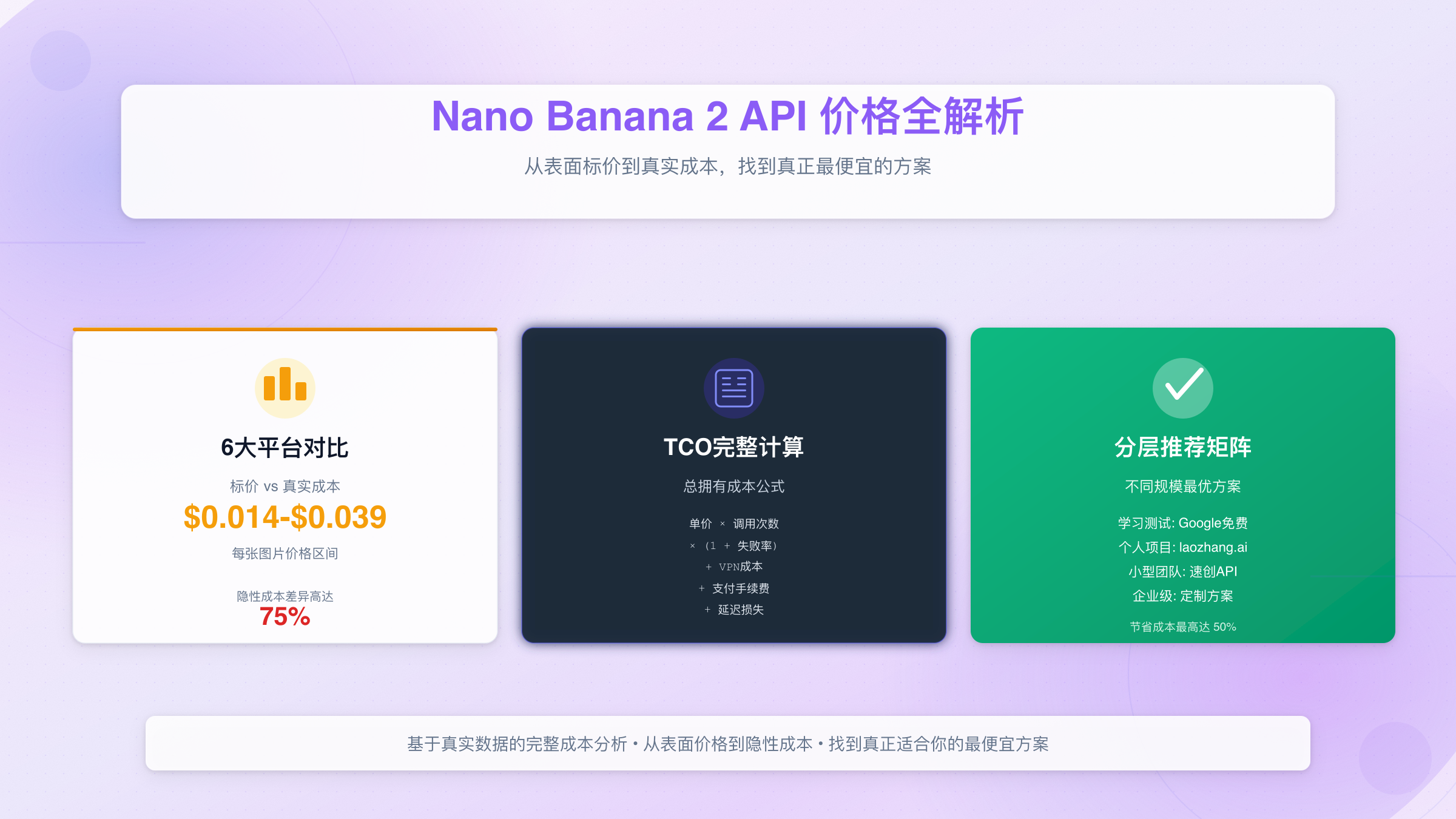 Nano Banana 2 API价格对比与成本分析示意图