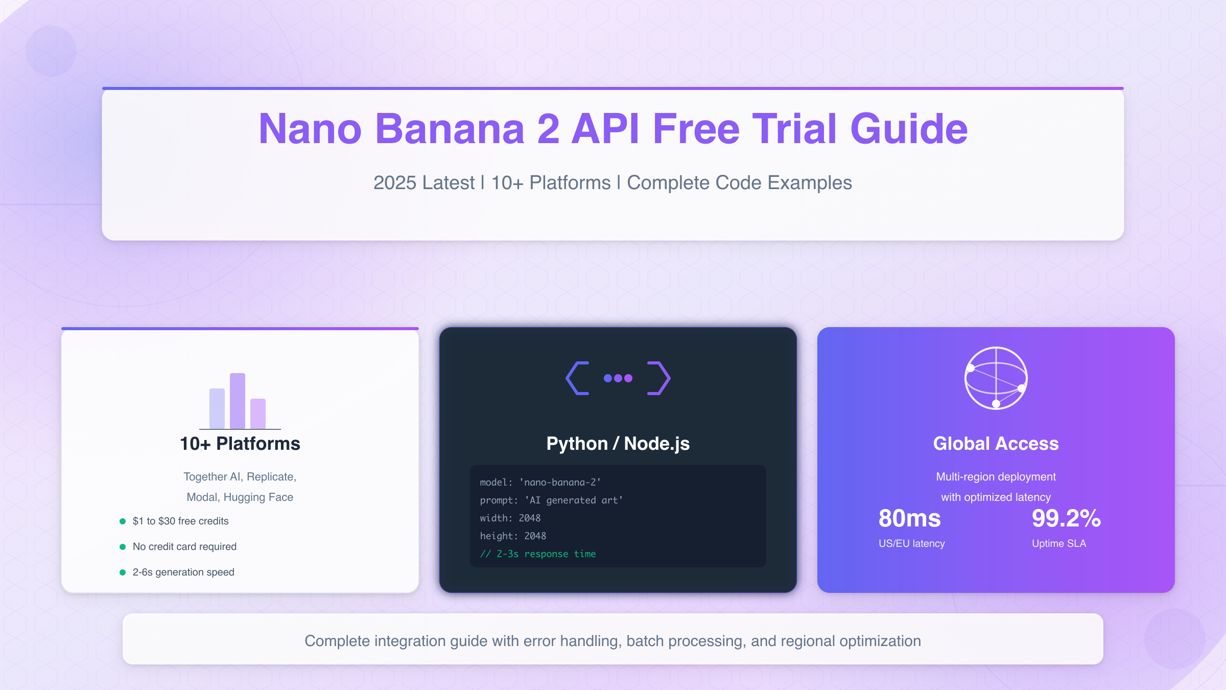 Nano Banana 2 API Free Trial Complete Guide: Access 10+ platforms including Together AI, Replicate, and Modal with comprehensive Python and Node.js integration examples and global latency optimization strategies
