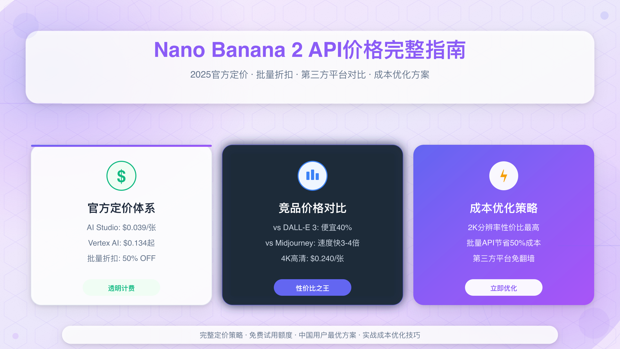 Nano Banana 2 API价格完整指南