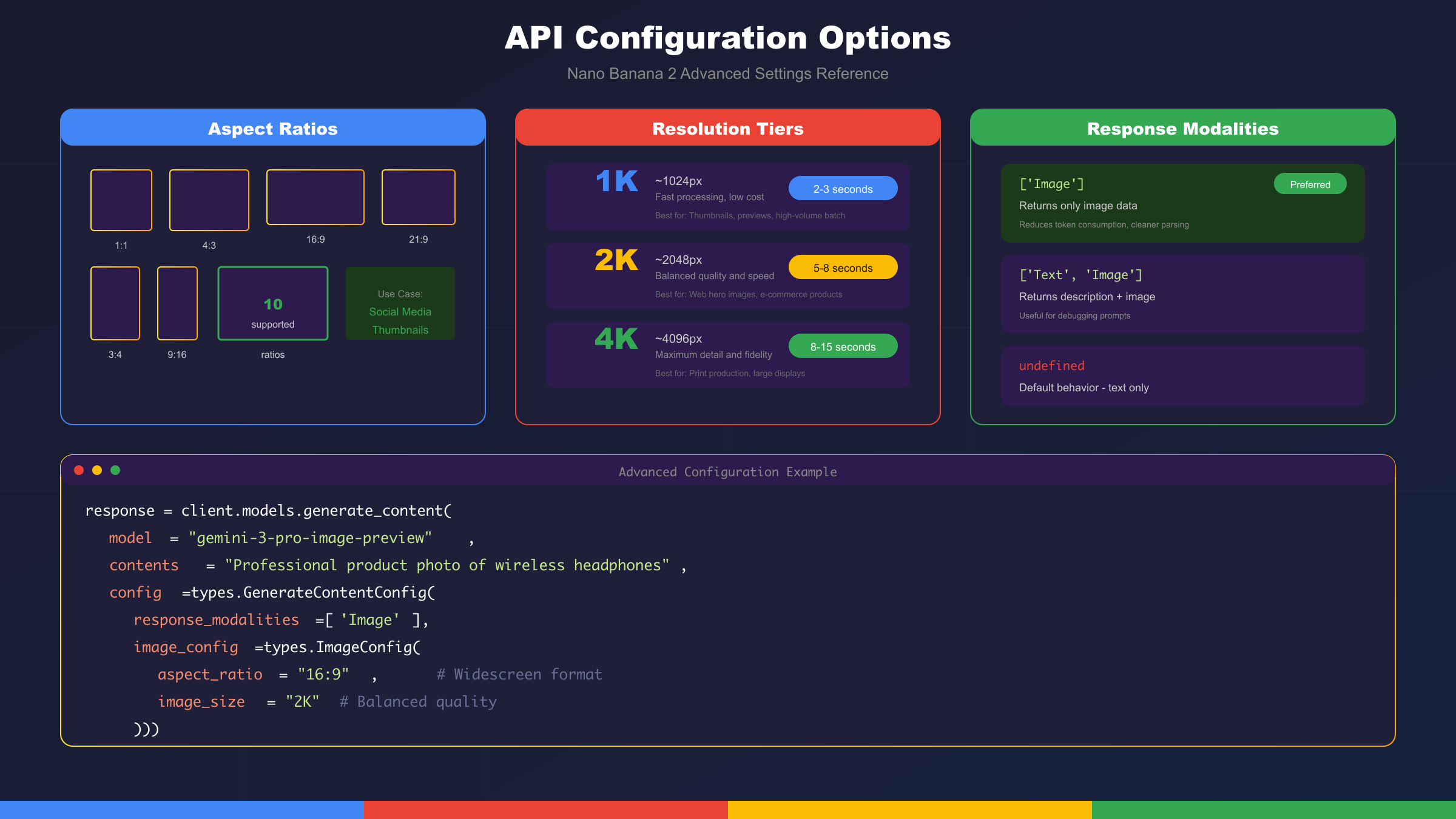 Nano Banana 2 API Configuration