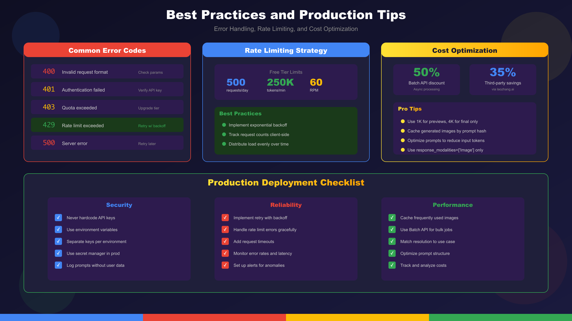Nano Banana 2 Best Practices