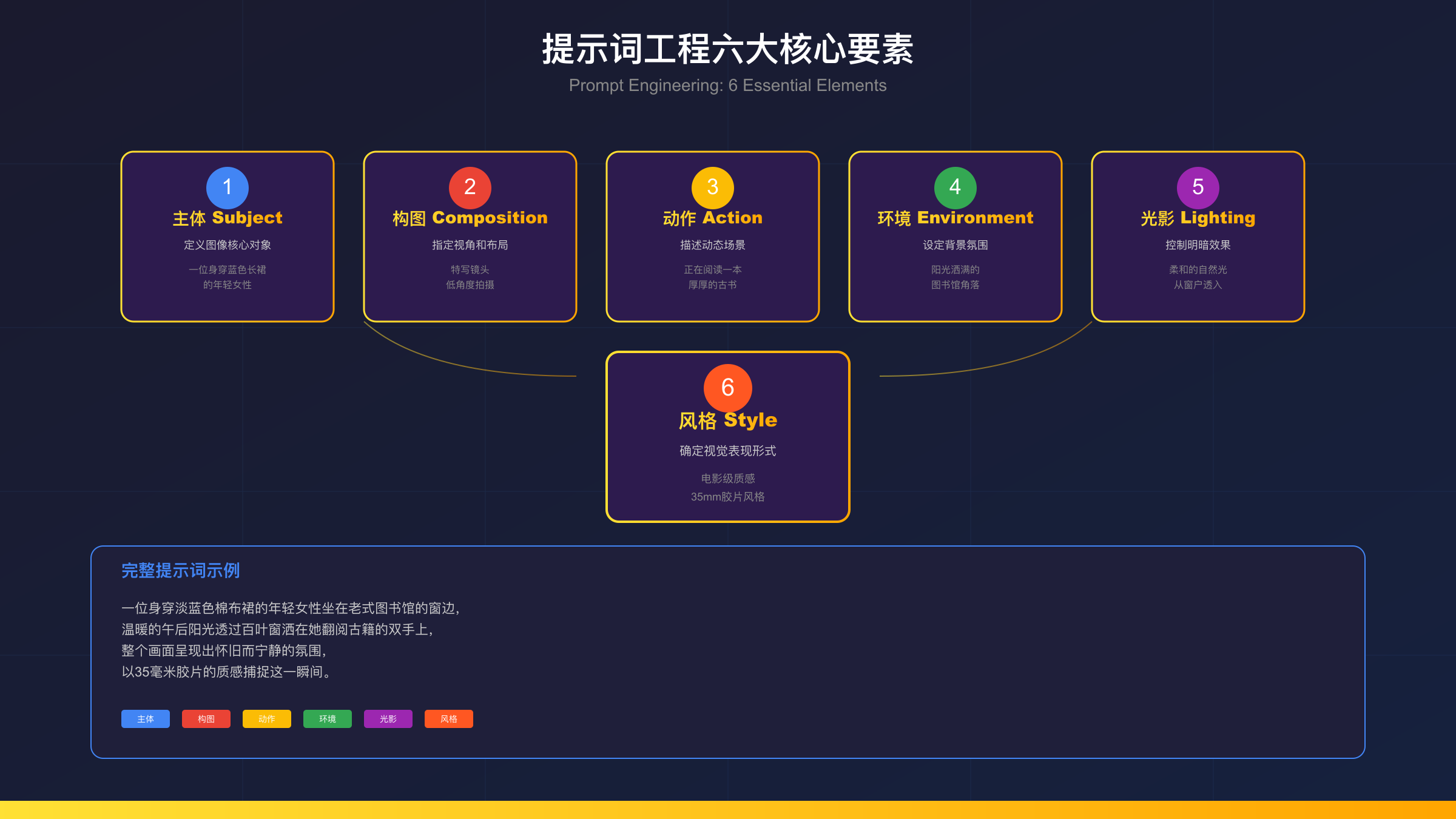 Nano Banana 2提示词工程与实战技巧详解