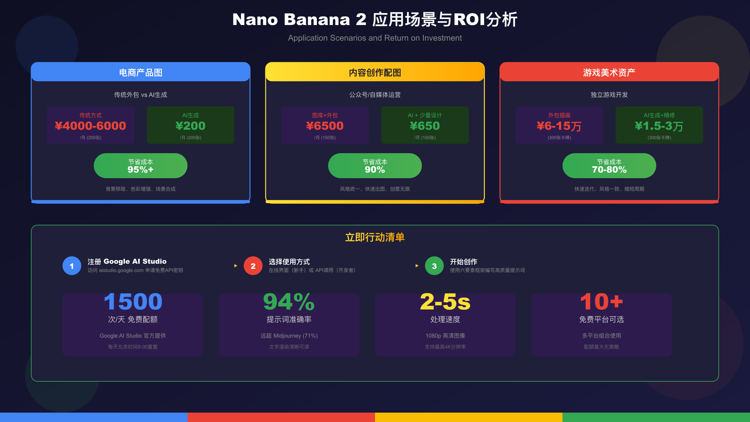 Nano Banana 2使用效果展示与应用场景