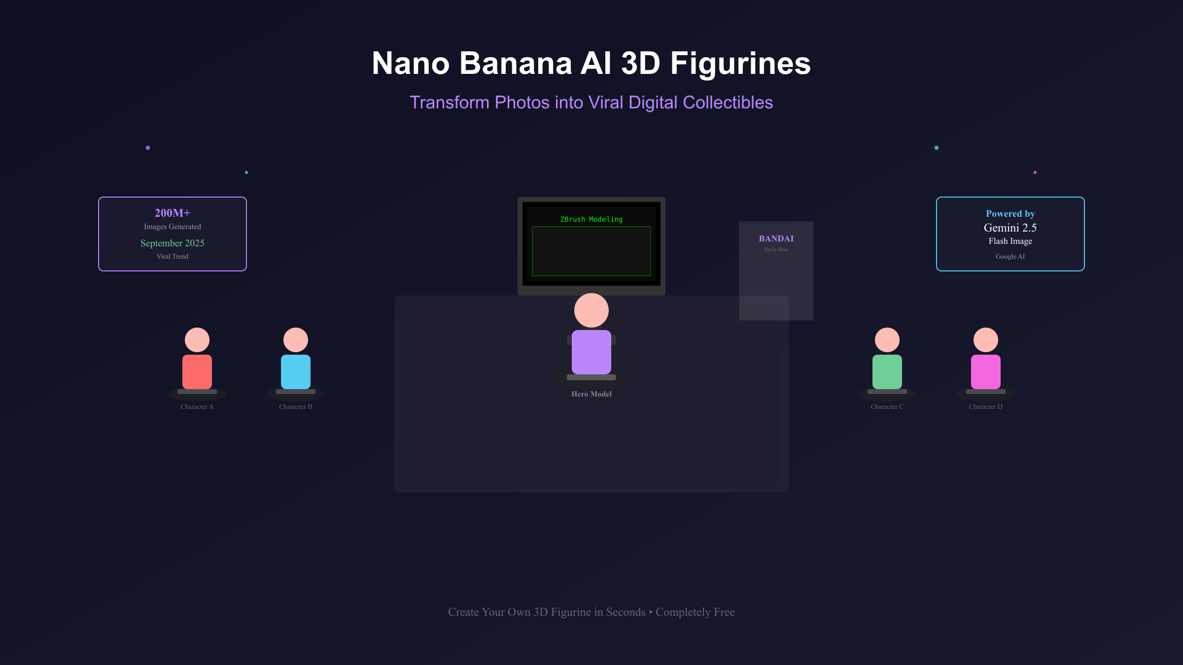 Nano Banana AI 3D Figurines Showcase